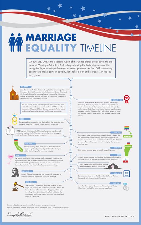 gay marriage wikipedia|History of Gay Marriage .